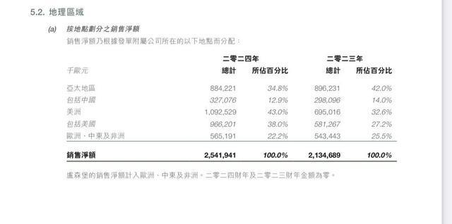 别港股 高端化妆品开始布局下沉市场寻增量AG旗舰厅中国区“护手霜之王”欧舒丹告